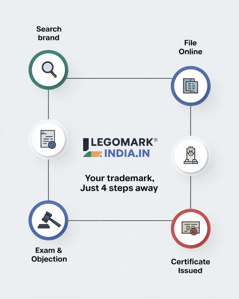 trademark registration, register trademark, trademark logo, trademark application, file a trademark, apply for trademark, brand registration, logo registration, register brand name, brand name registration, how to trademark a name, register business name, business name registration, trademark business name, trademark my business name, register company name, how to trademark a name and logo, how to trademark a business name, register my business name, how to trade mark a business name, how do you trademark a name, how do i trademark a name, trademark your business name, trademark registration online, trademark company name, copyright a name, get a trademark, copyright business name, trademark brand name, copyright logo, trademark name and logo, trademark online, how to copyright a business name, create business name, free trademark search, how to trademark a company name, how to register a company name, company name registration, how to register a brand name, tm registration, how to trademark my business name, trademark registration fees, register a trademark name, check trademark names, trademark renewal, file trademark for business name, register my company name, trade mark a name, how to register a brand, register a brand, trademark company, apply for business name, logo trademark registration, create company name, apply for trademark online, free trademark registration, register trade mark, register logo, trademark brand, tm register